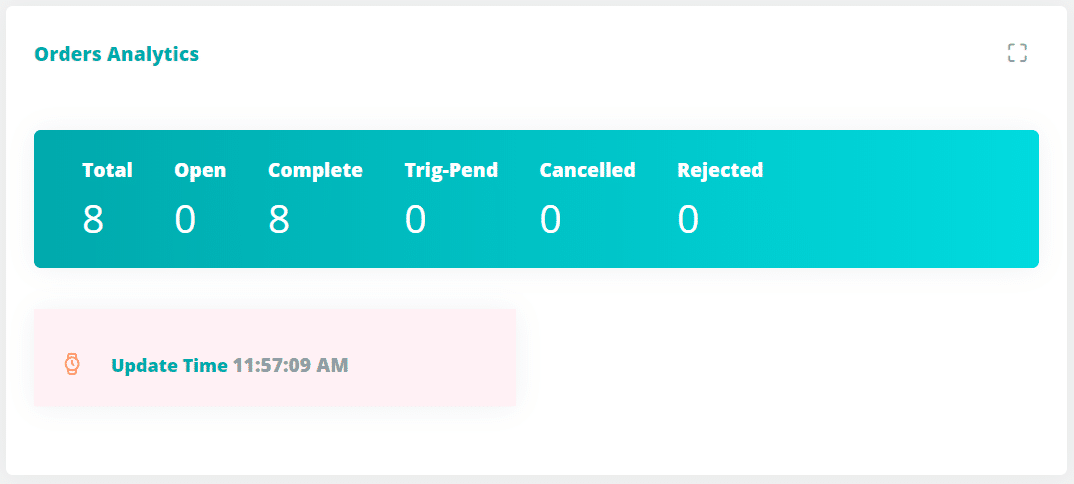 Orders Summary