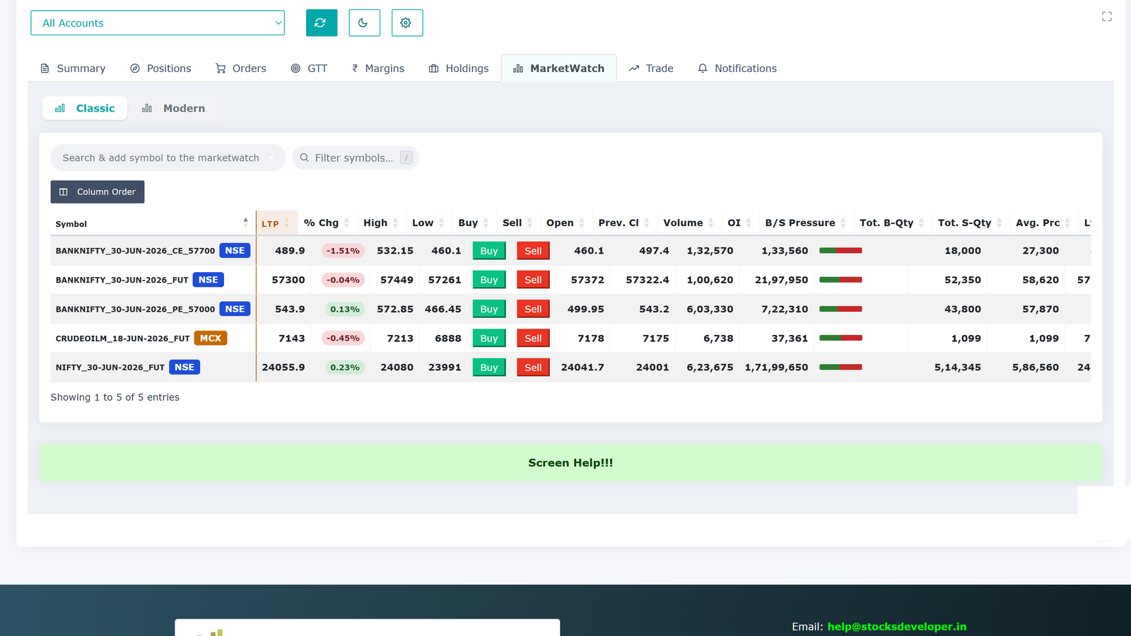 MarketWatch list view showing a live watchlist with prices, percentage change, market depth and buy and sell actions for each symbol.