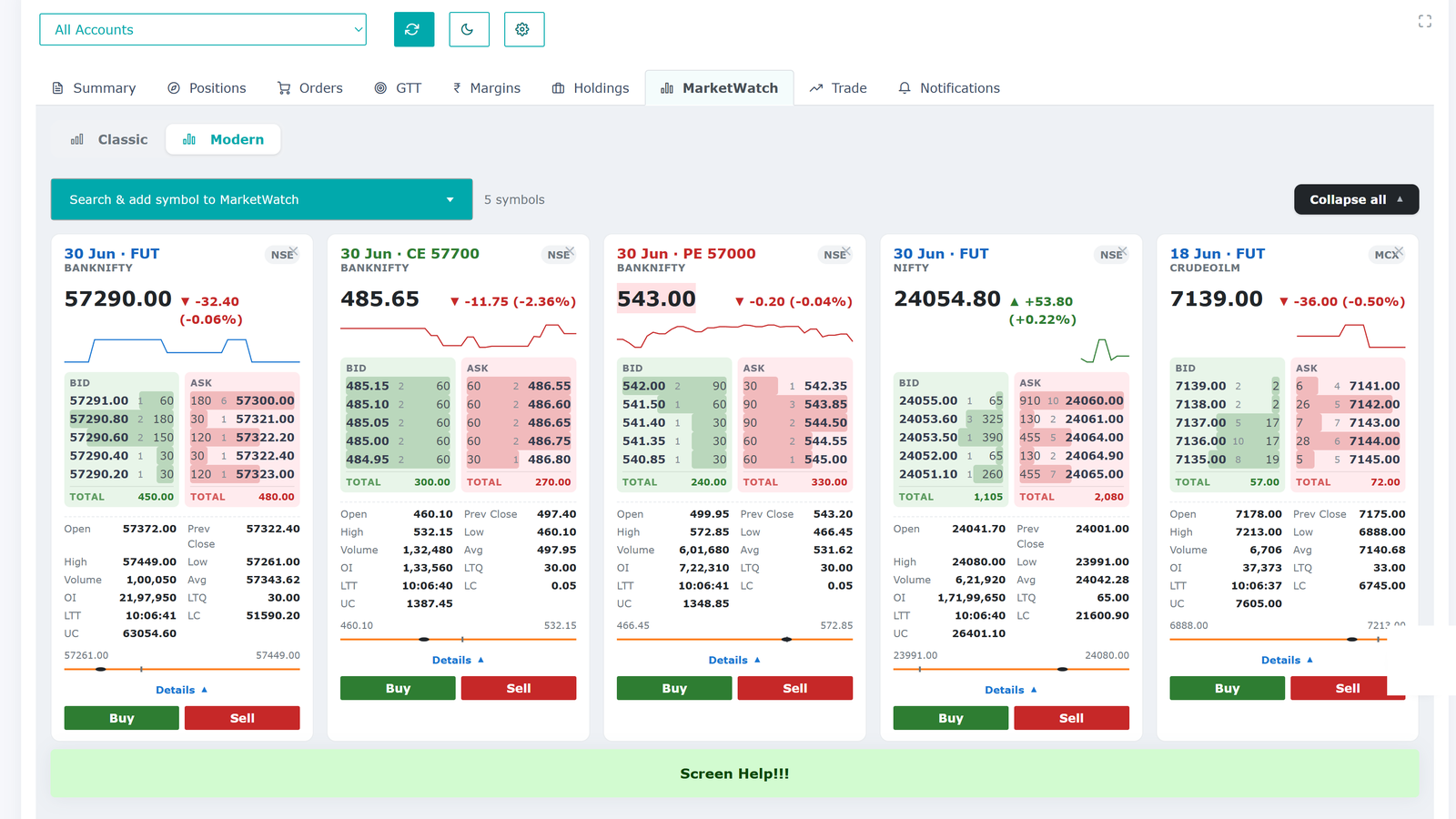 MarketWatch card view showing live mini charts, bid and ask depth and buy and sell actions for each symbol.