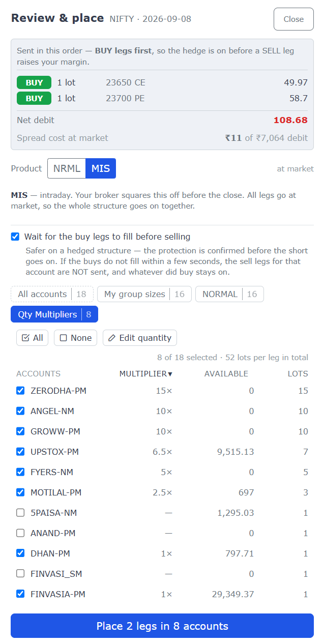 The review window before placing: the legs listed with the bought ones first, the net debit and the cost of crossing the spread, the product type, and a list of accounts at different brokers, each with its own multiplier, available margin and number of lots, above a button reading Place 2 legs in 8 accounts.